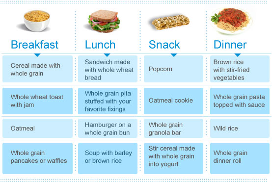 Daily Food Chart For Good Health
