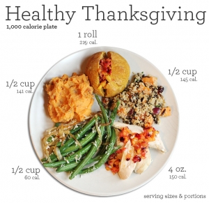 thanksgiving-meal-1000-calorie-plate-portions