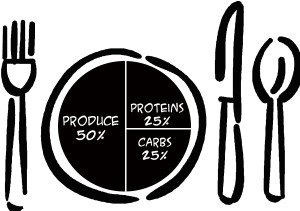Planning-your-plate