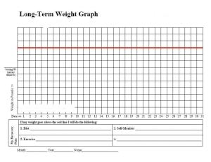 WMCWeightGraph-Maintenance-PicforWeb